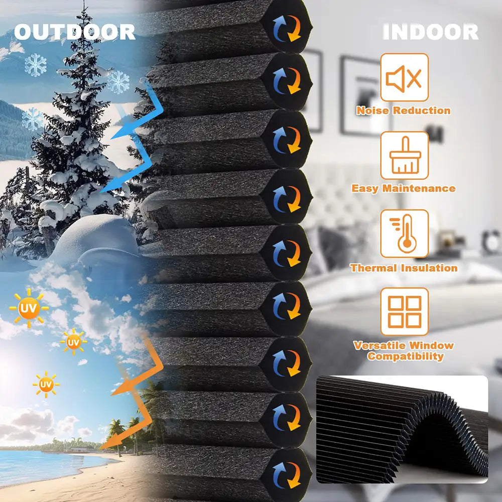 Honeycomb vs Double Cell vs Triple Cell Shades: R-Value & Energy Savings Compared